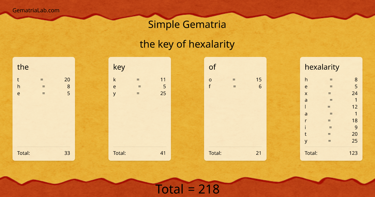 the key of hexalarity in simple Gematria